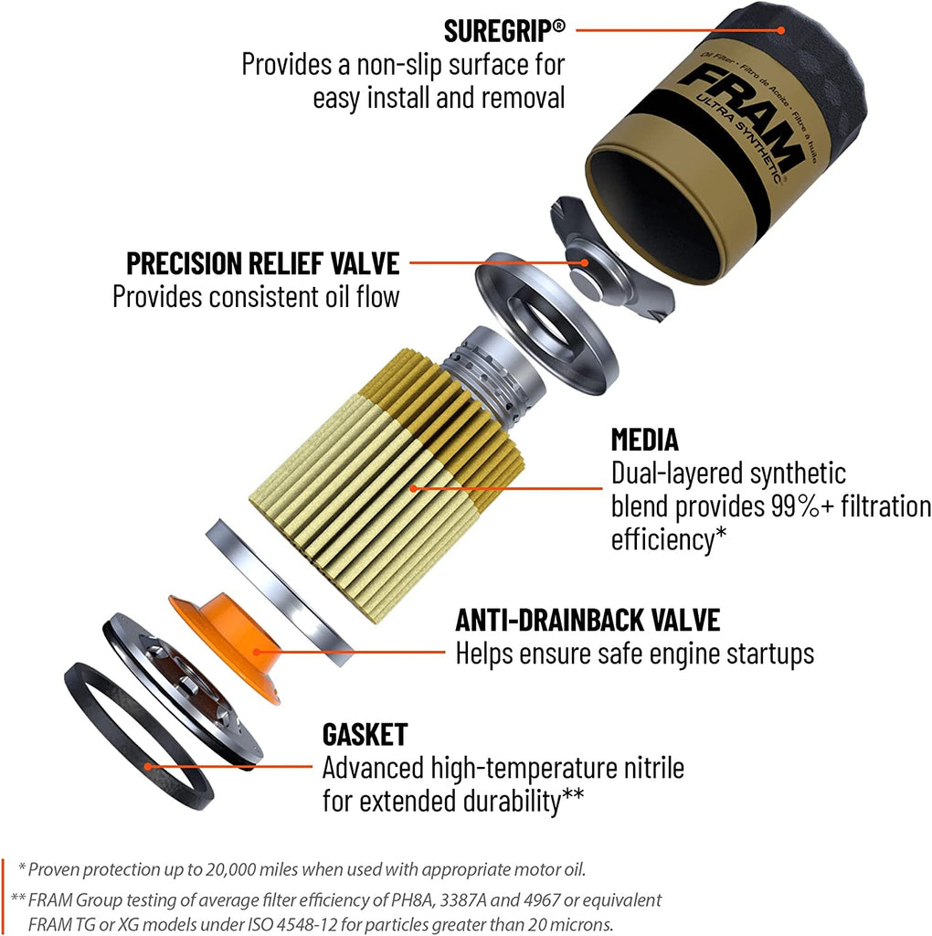 Ultra Synthetic Automotive Replacement Oil Filter, Designed for Synthetic Oil Changes Lasting up to 20K Miles, XG3682 with Suregrip (Pack of 1)