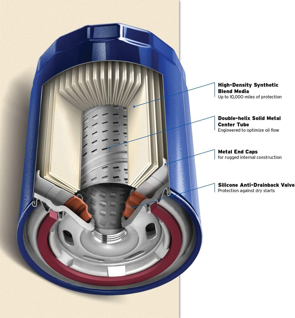 PL25401 one Advanced Engine Protection Spin on Oil Filter