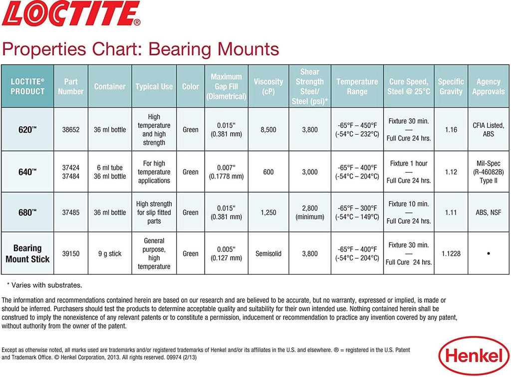 LOCTITE 640 High-Strength Sleeve Retainer, High-Temperature, High-Stength, Anaerobic Adhesive, for Large Diameter Components, Active Metals | Green, 6 Ml Tube (PN: 487235)