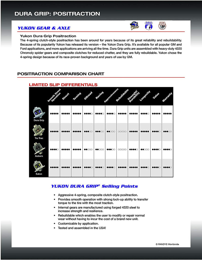 Yukon (YP PC11.5-HELIC) Helical Gear Type Positraction for Gm/Chrysler 11.5" Differential