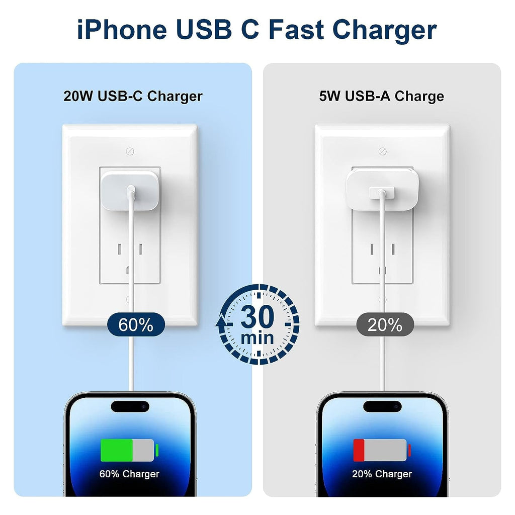 Fast Charger Iphone���[Apple Mfi Certified] 20W PD USB C Wall Charger 4 Pack with 6FT Fast Charging Cable - Fast Charger for Iphone 14/14 Pro Max/13/13 Pro/12/12 Pro/11/11 Pro/Xs, Ipad