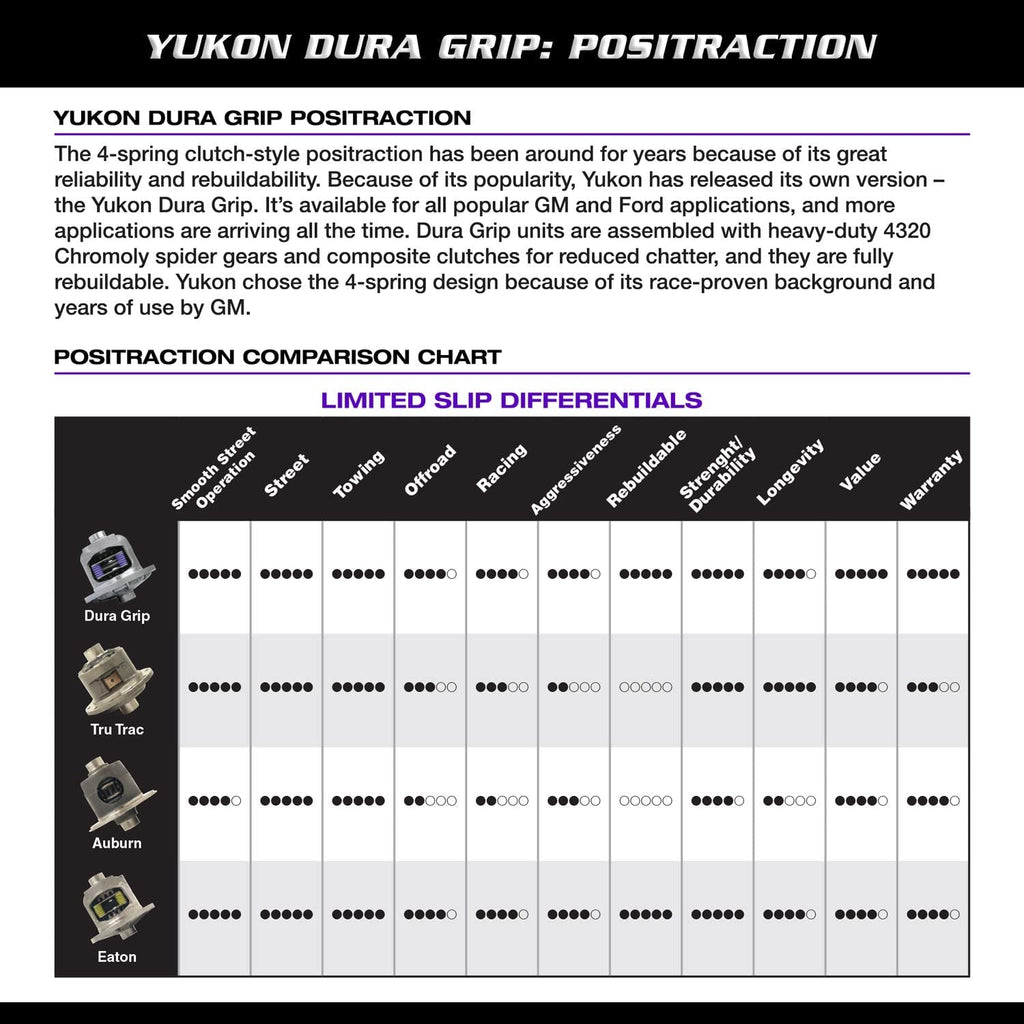 & Axle (YDGGM9.5-33-1) 33-Spline Dura Grip Positraction for GM 9.5 Differential