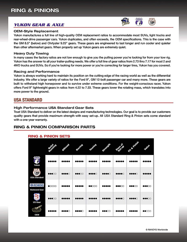 Yukon High Performance Ring & Pinion Gear Sets