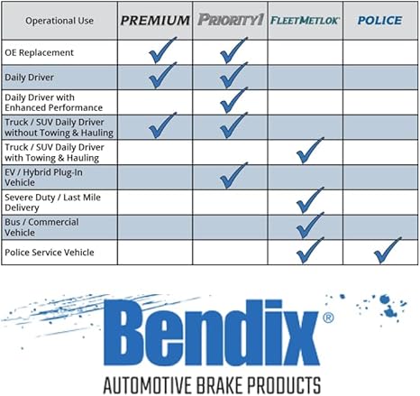 Bendix Priority1 CFC1439 Ceramic Rear Brake Pads for Select Models Genesis G70, G80, Hyundai Coupe, Santa Fe, Fe XL, Kia Sorento, Stinger