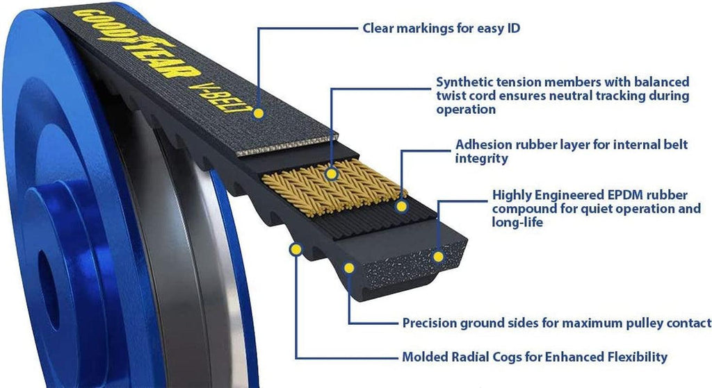 15375 V-Belt, 15/32" Wide, 37.5" Length"