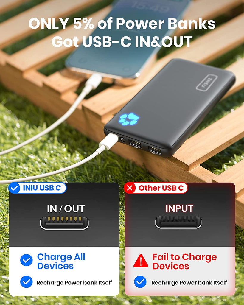 INIU Portable Charger, Slimmest 10000Mah 5V/3A Power Bank, USB C In&Out High-Speed Charging Battery Pack, External Phone Powerbank Compatible with Iphone 15 14 13 12 11 Samsung S22 S21 Google Ipad Etc