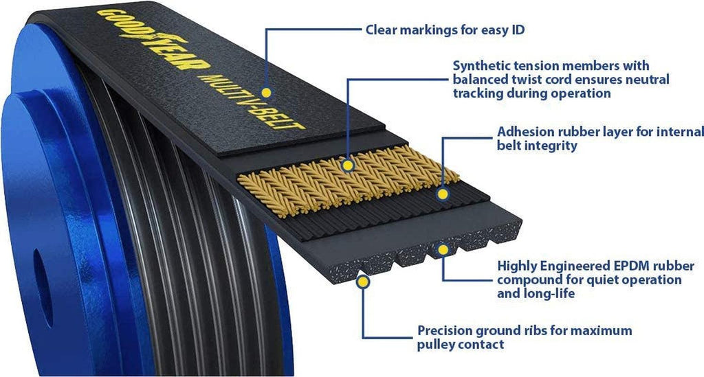 1050402 Standard Multi V-Belt