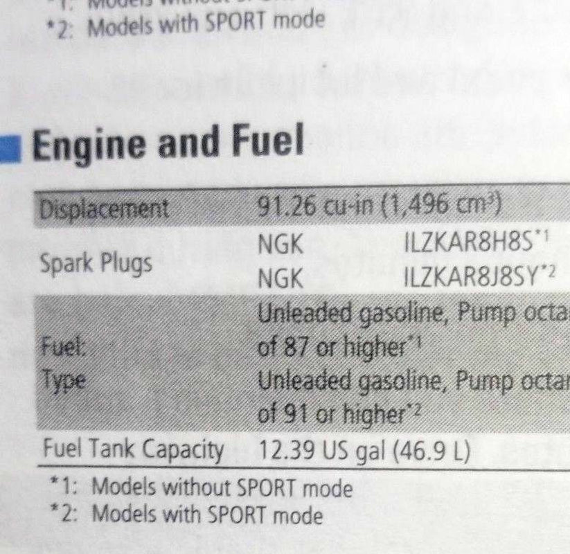 4 NGK LASER IRIDIUM Spark Plugs 90137 DILZKAR7C11S for Honda FIT 2015 - 2020